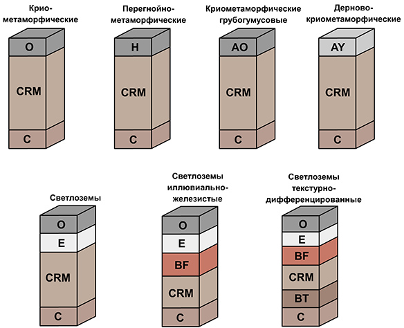 криометаморфические